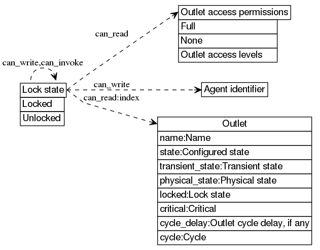 dot_inline_dotgraph_11.png