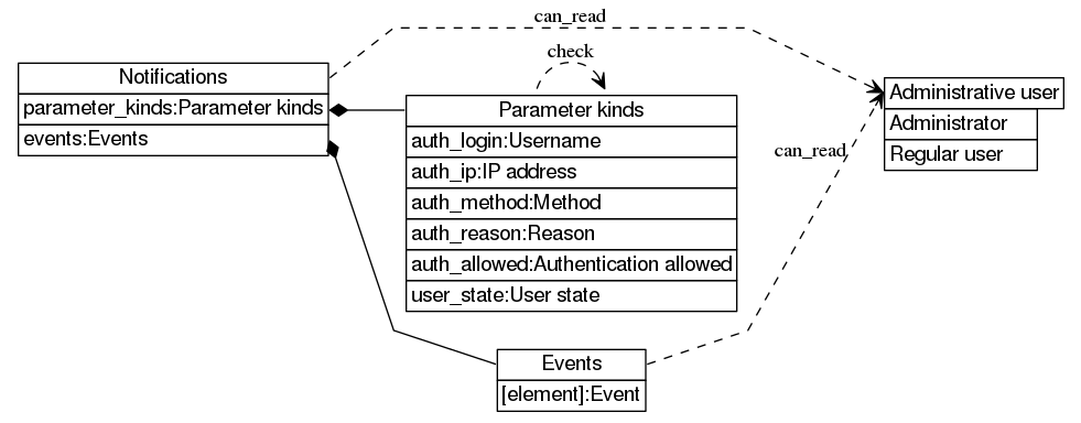 dot_inline_dotgraph_111.png