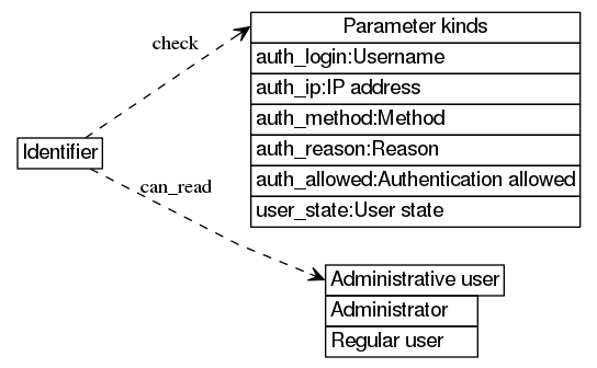 dot_inline_dotgraph_113.png