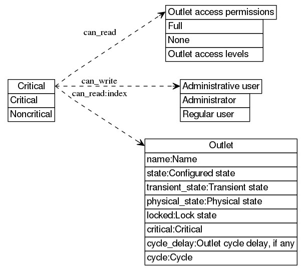 dot_inline_dotgraph_12.png