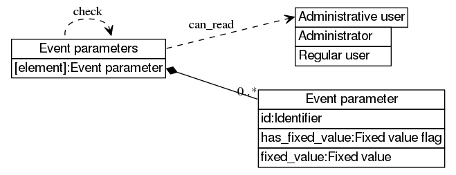 dot_inline_dotgraph_120.png