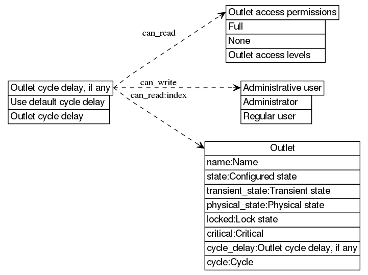 dot_inline_dotgraph_13.png