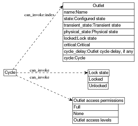 dot_inline_dotgraph_14.png