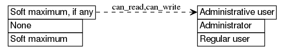 dot_inline_dotgraph_157.png