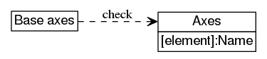 dot_inline_dotgraph_167.png