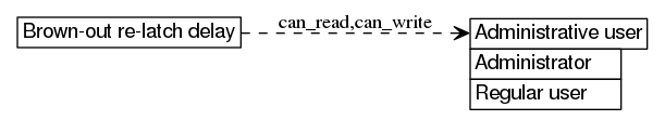 dot_inline_dotgraph_17.png