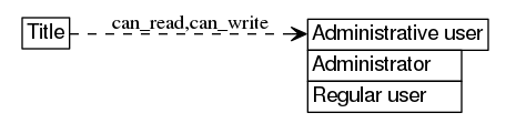 dot_inline_dotgraph_171.png