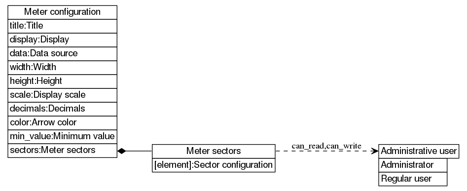 dot_inline_dotgraph_173.png