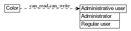 dot_inline_dotgraph_186.png