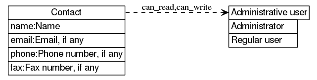 dot_inline_dotgraph_189.png