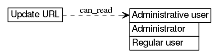 dot_inline_dotgraph_208.png