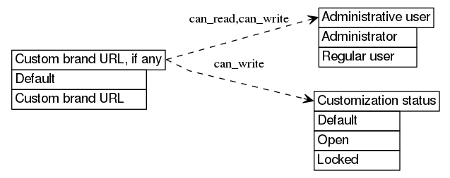 dot_inline_dotgraph_211.png