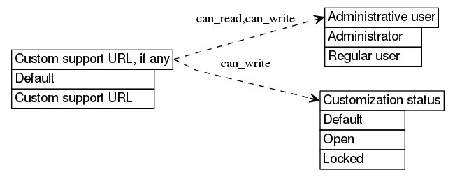 dot_inline_dotgraph_217.png