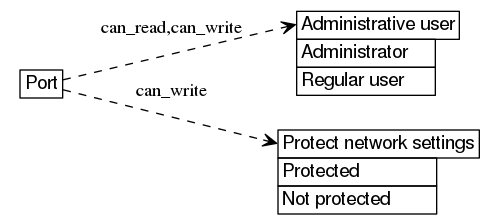 dot_inline_dotgraph_230.png
