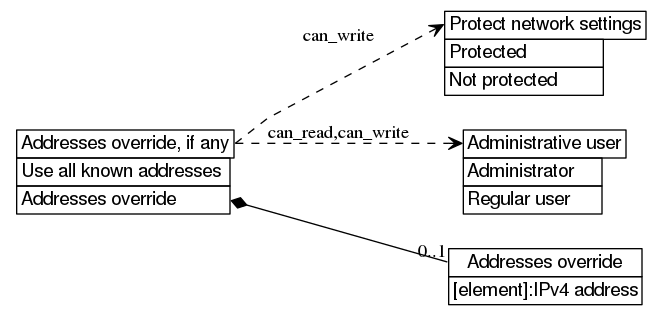 dot_inline_dotgraph_240.png