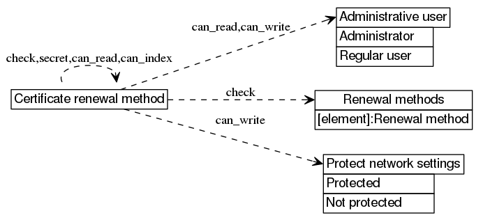 dot_inline_dotgraph_242.png
