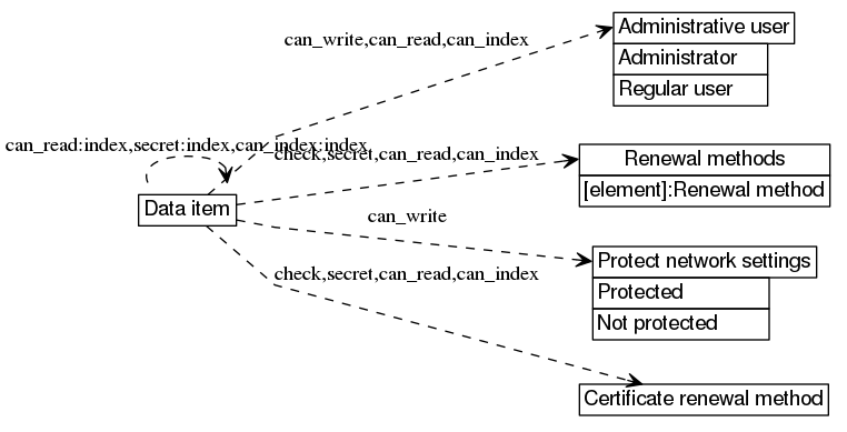 dot_inline_dotgraph_252.png