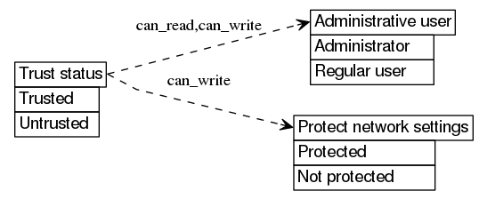 dot_inline_dotgraph_266.png