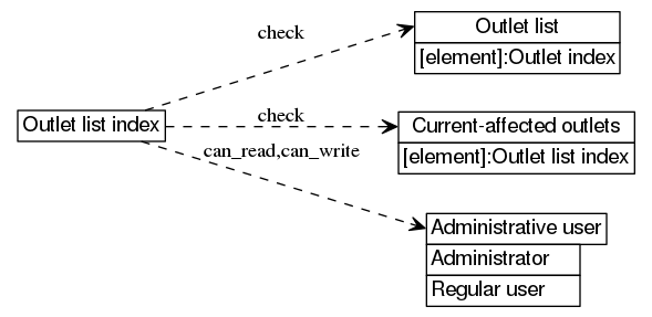 dot_inline_dotgraph_27.png