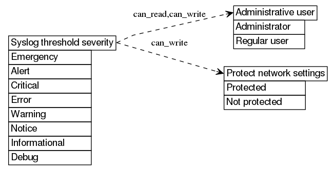 dot_inline_dotgraph_281.png