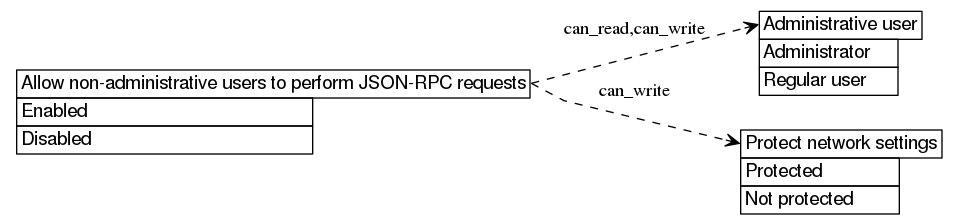 dot_inline_dotgraph_284.png