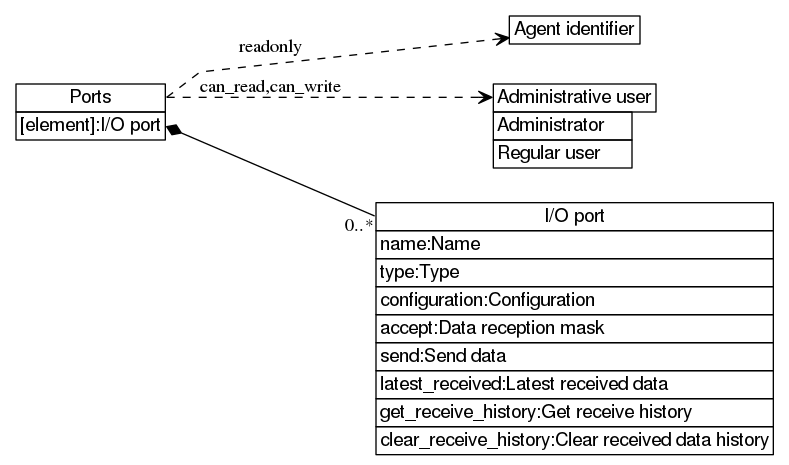 dot_inline_dotgraph_29.png