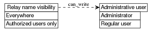 dot_inline_dotgraph_297.png