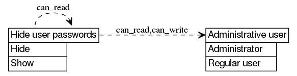 dot_inline_dotgraph_298.png