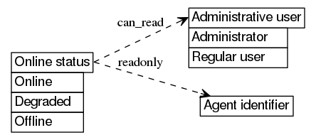 dot_inline_dotgraph_3.png