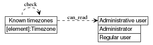 dot_inline_dotgraph_318.png