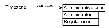 dot_inline_dotgraph_319.png