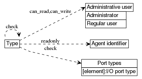 dot_inline_dotgraph_32.png