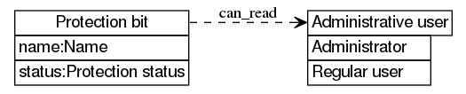 dot_inline_dotgraph_321.png