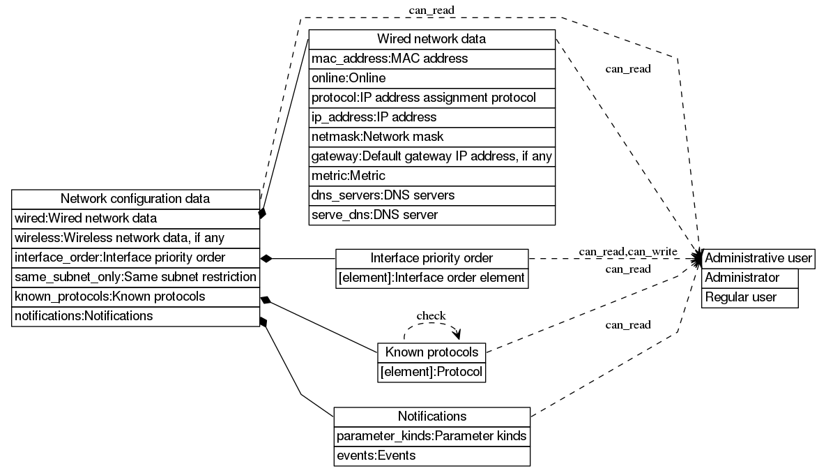 dot_inline_dotgraph_325.png