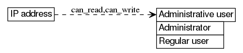 dot_inline_dotgraph_330.png