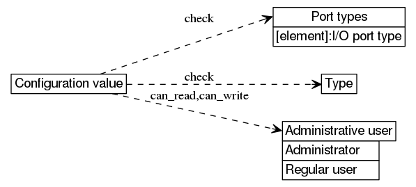 dot_inline_dotgraph_34.png