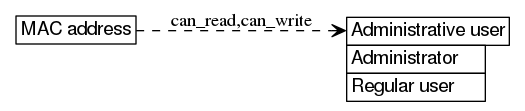 dot_inline_dotgraph_340.png