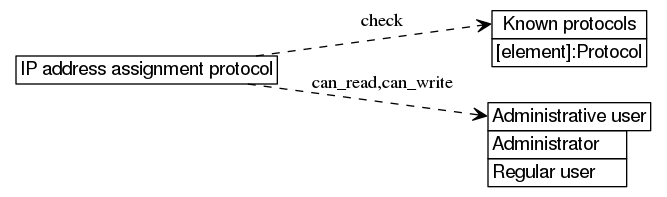 dot_inline_dotgraph_341.png