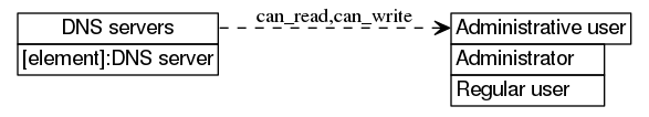 dot_inline_dotgraph_346.png