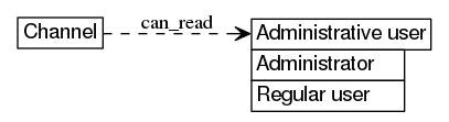 dot_inline_dotgraph_354.png