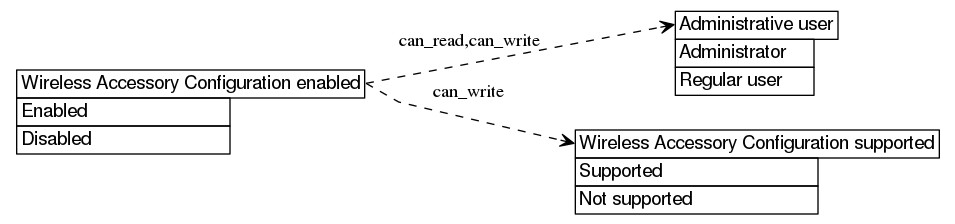 dot_inline_dotgraph_362.png