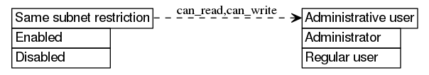 dot_inline_dotgraph_364.png