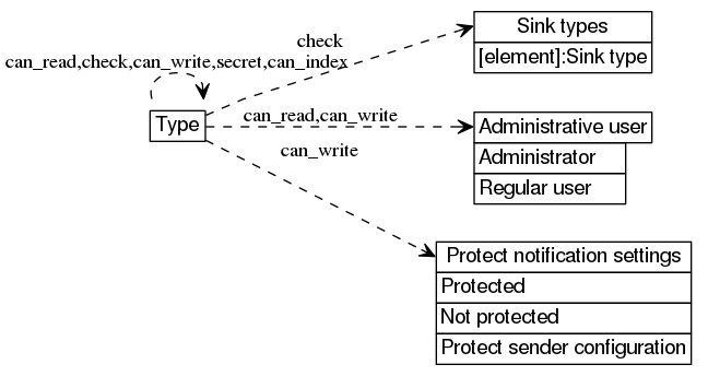 dot_inline_dotgraph_381.png
