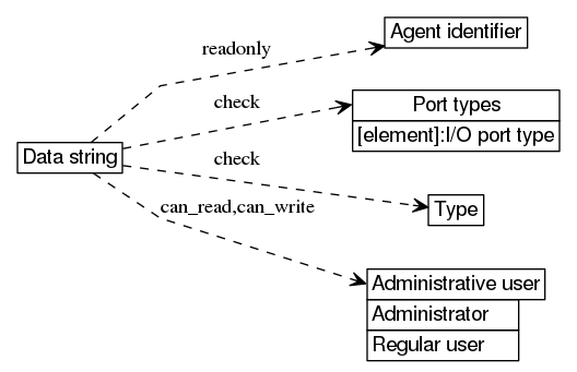 dot_inline_dotgraph_40.png