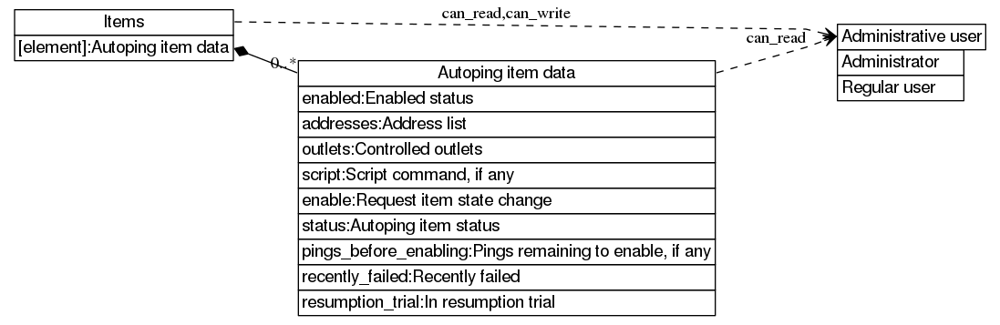 dot_inline_dotgraph_404.png
