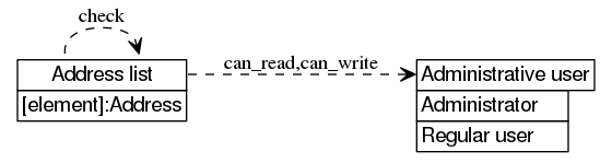 dot_inline_dotgraph_407.png