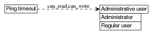 dot_inline_dotgraph_424.png