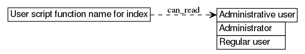 dot_inline_dotgraph_449.png