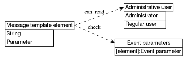 dot_inline_dotgraph_470.png
