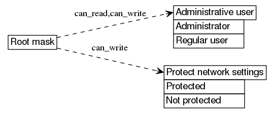 dot_inline_dotgraph_479.png